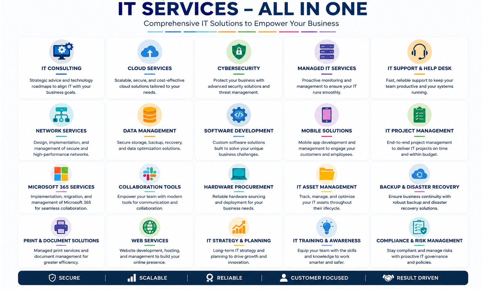 Best IT Services with Competetive Prices