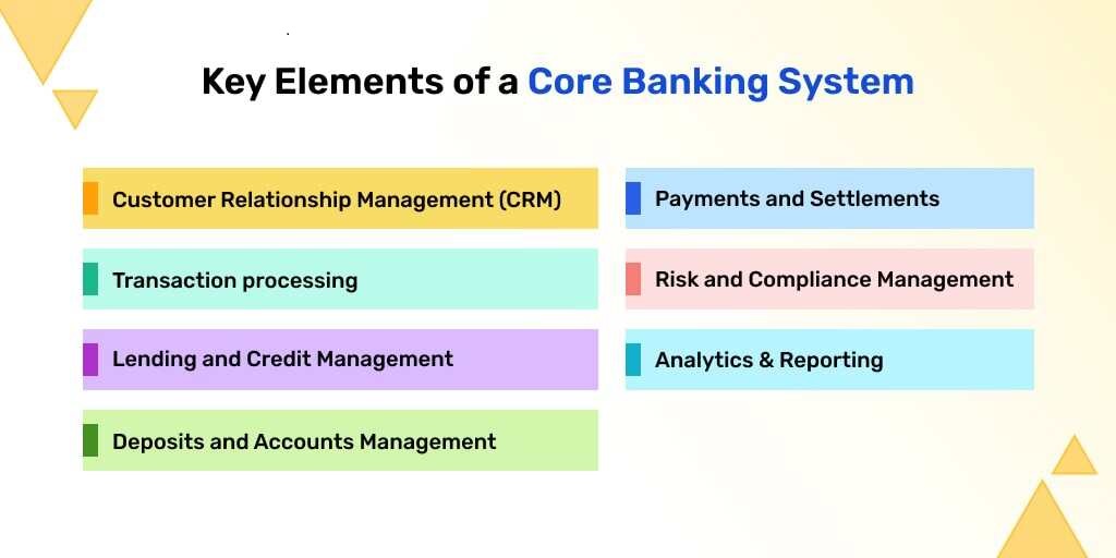 Core Banking Management System