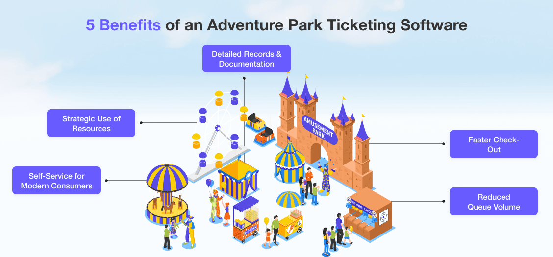 Park Management System
