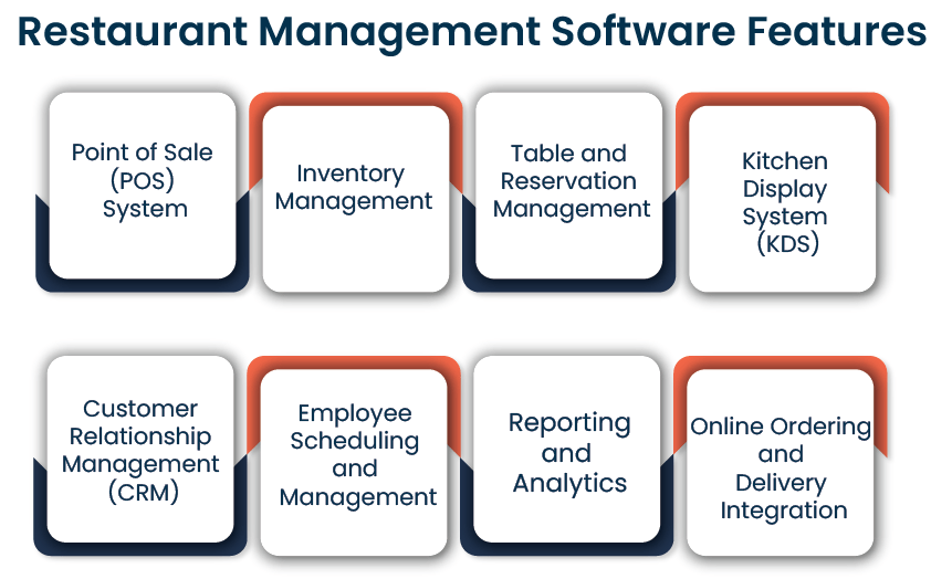 Resturant Management System